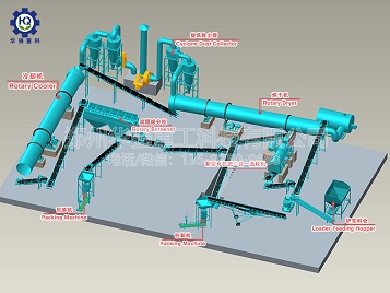新型有機(jī)肥二合一造粒生產(chǎn)工藝