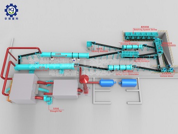 復(fù)合肥生產(chǎn)工藝