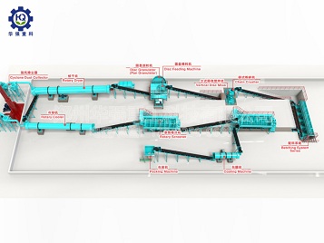 有機(jī)肥圓盤(pán)造粒生產(chǎn)工藝